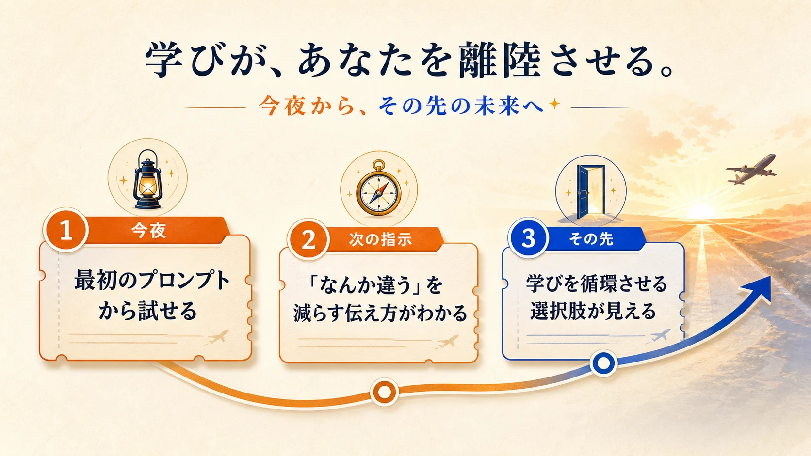 無料5大特典で、小さな実践を今夜試し、読み終わりで終わらず、次の指示を学び、学びを循環させる。その先の選択肢までを一枚で示した道筋